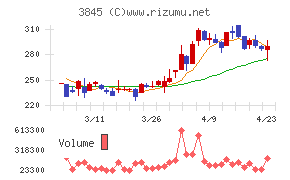 アイフリークモバイル