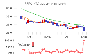 ＮＴＴデータイントラマート