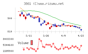 王子ホールディングス