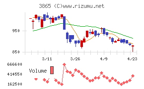 北越コーポレーション