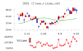 ニッポン高度紙工業