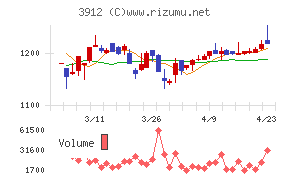 モバイルファクトリー