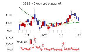 ＧｒｅｅｎＢｅｅ