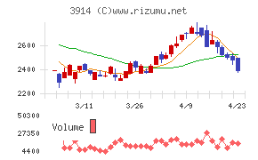 ＪＩＧ－ＳＡＷ