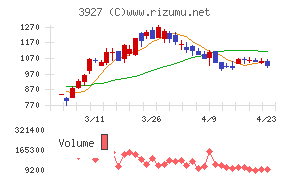 フーバーブレイン