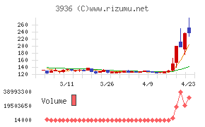 グローバルウェイ