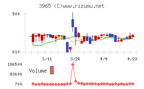 キャピタル・アセット・プランニング
