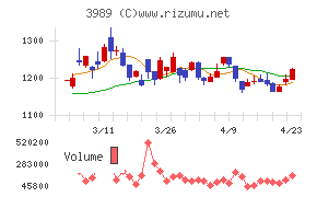 シェアリングテクノロジー