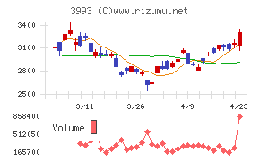 ＰＫＳＨＡ　Ｔｅｃｈｎｏｌｏｇｙ