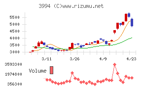 マネーフォワード