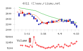 ヘッドウォータース