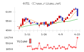 ＧＭＯフィナンシャルゲート