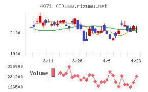 プラスアルファ・コンサルティング