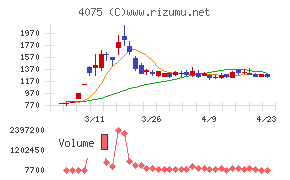 ブレインズテクノロジー