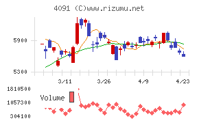 日本酸素ホールディングス