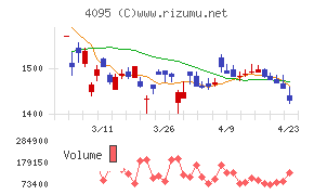 日本パーカライジング