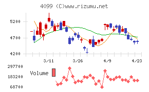 四国化成ホールディングス