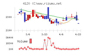 スガイ化学工業
