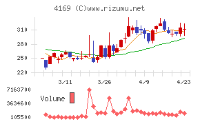 ＥＮＥＣＨＡＮＧＥ