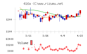 富士ユナイトホールディングス