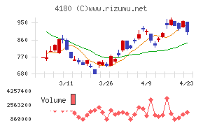 Ａｐｐｉｅｒ　Ｇｒｏｕｐ