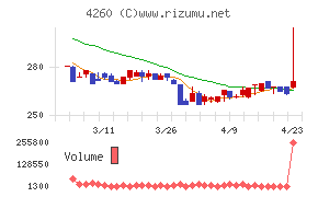 ハイブリッドテクノロジーズ