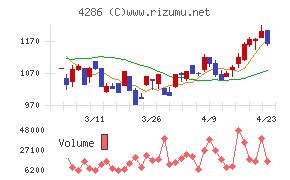 ＣＬホールディングス