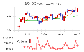 セプテーニ・ホールディングス