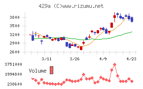テクセンドフォトマスク