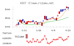 野村総合研究所
