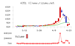 山田再生系債権回収総合事務所