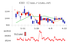 マナック・ケミカル・パートナーズ