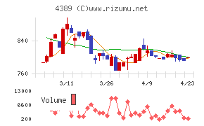 プロパティデータバンク