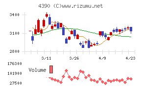 アイ・ピー・エス