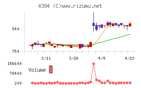 エクスモーション