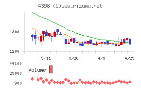 ブロードバンドセキュリティ