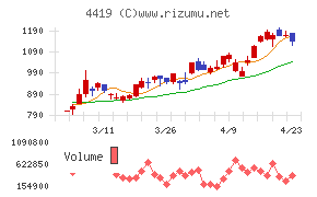 Ｆｉｎａｔｅｘｔホールディングス