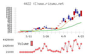 ＶＡＬＵＥＮＥＸ