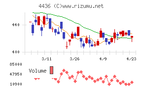 ミンカブ・ジ・インフォノイド