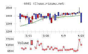 トビラシステムズ