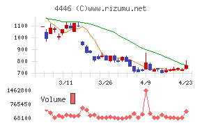 Ｌｉｎｋ－Ｕグループ
