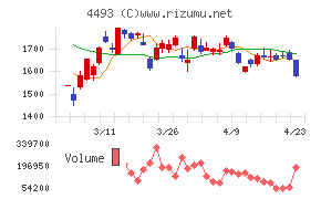 サイバーセキュリティクラウド