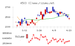 アステラス製薬