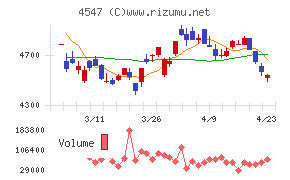 キッセイ薬品工業