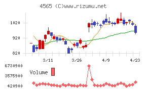 ネクセラファーマ