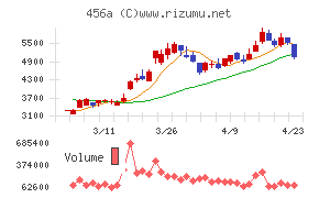 ＨＵＭＡＮ　ＭＡＤＥ