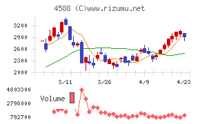 オンコリスバイオファーマ