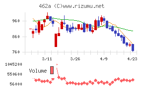 ＦＵＮＤＩＮＮＯ