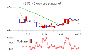 市進ホールディングス