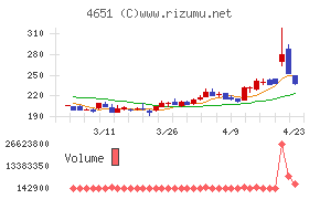 サニックスホールディングス
